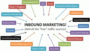 inbound marketing