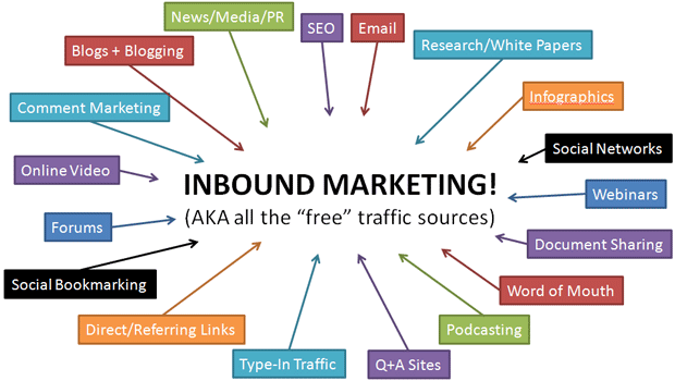 Booster vos ventes grâce à l’inbound marketing, par Nadav Bensoussan.