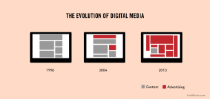 Evolution de la pub sur internet : infographie humoristique